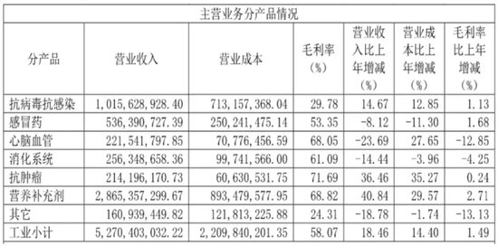 停售召回！國家藥監(jiān)局叫?！盀a利?！?，背后知名藥企竟迎來兩連板