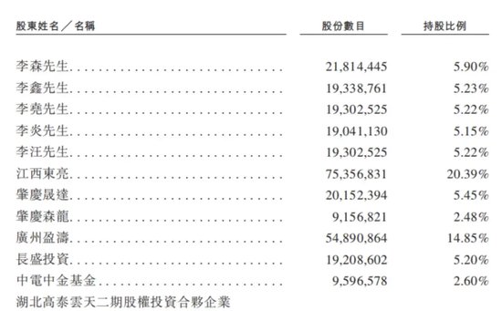 金晟新能靠“變廢為寶”年入29億，五兄弟帶著小舅子沖刺IPO