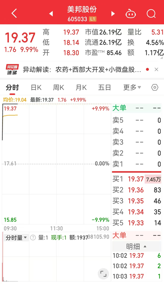 農(nóng)藥行業(yè)將迎大洗牌？ 五連板美邦股份回應(yīng)