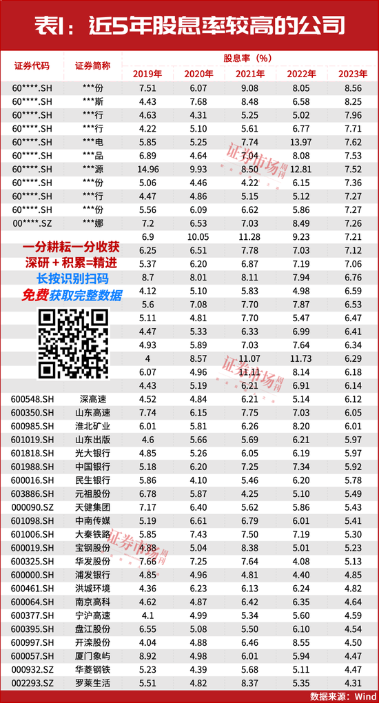 2025年投資策略：紅利為盾，科技為矛