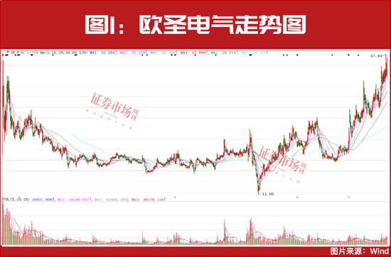 2025年投資策略：紅利為盾，科技為矛