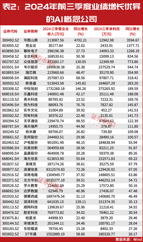 2025年投資策略：紅利為盾，科技為矛