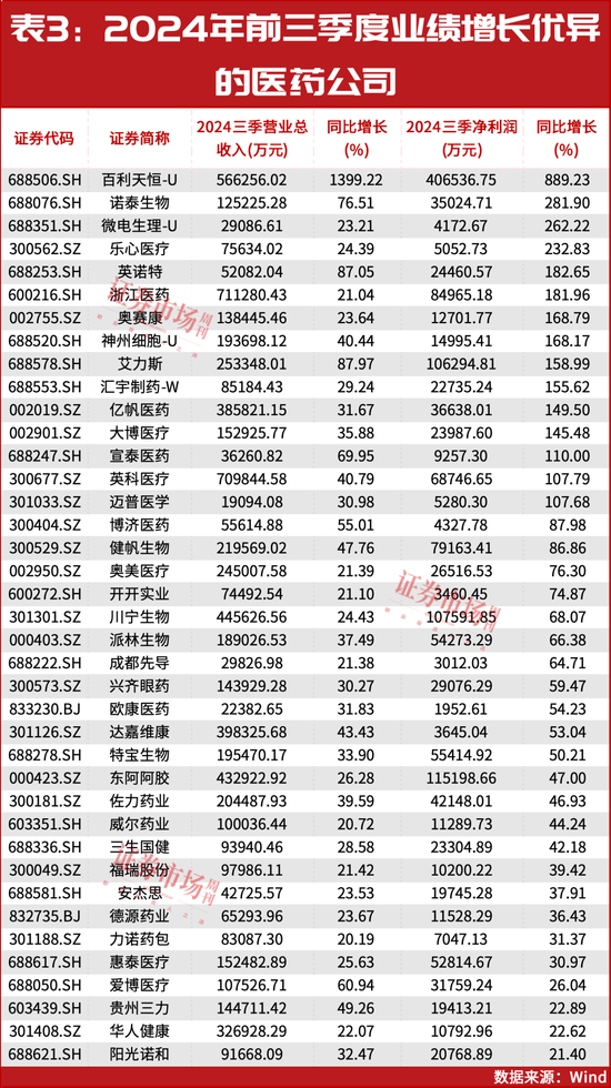 2025年投資策略：紅利為盾，科技為矛