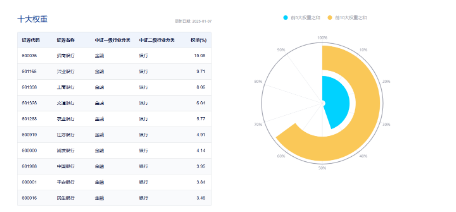 又是銀行！中期分紅季，大行帶頭逆行護(hù)盤，銀行ETF（512800）盤中漲逾1%，日線強勢3連陽