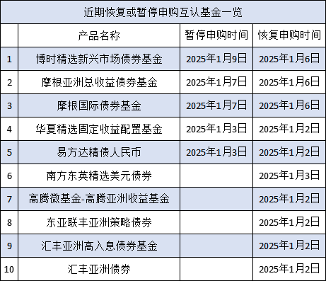互認(rèn)基金銷(xiāo)售火爆！哪些基金值得買(mǎi)？與QDII有何區(qū)別？有哪些優(yōu)勢(shì)劣勢(shì)？一文看懂！（附十問(wèn)十答、關(guān)注名單）