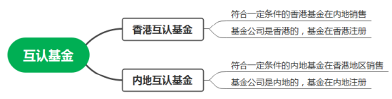 互認(rèn)基金銷(xiāo)售火爆！哪些基金值得買(mǎi)？與QDII有何區(qū)別？有哪些優(yōu)勢(shì)劣勢(shì)？一文看懂?。ǜ绞畣?wèn)十答、關(guān)注名單）