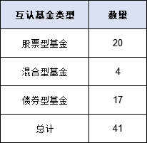 互認(rèn)基金銷(xiāo)售火爆！哪些基金值得買(mǎi)？與QDII有何區(qū)別？有哪些優(yōu)勢(shì)劣勢(shì)？一文看懂?。ǜ绞畣?wèn)十答、關(guān)注名單）