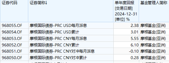 互認(rèn)基金銷(xiāo)售火爆！哪些基金值得買(mǎi)？與QDII有何區(qū)別？有哪些優(yōu)勢(shì)劣勢(shì)？一文看懂?。ǜ绞畣?wèn)十答、關(guān)注名單）