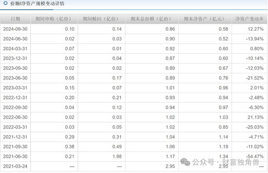 新華基金賴慶鑫在管7只基金6只虧損，高位持有國聯(lián)股份被質(zhì)疑