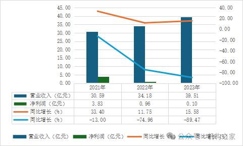 移卡配股增資僅兩日股價狂瀉超20%！支付業(yè)務(wù)遇冷高管薪酬穩(wěn)居高位