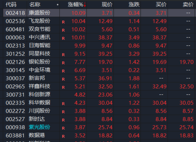 A股，異動(dòng)！人形機(jī)器人概念股拉升，發(fā)生了什么？機(jī)構(gòu)最新分析