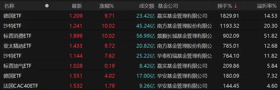 9倍換手，51%溢價(jià)！明起停牌