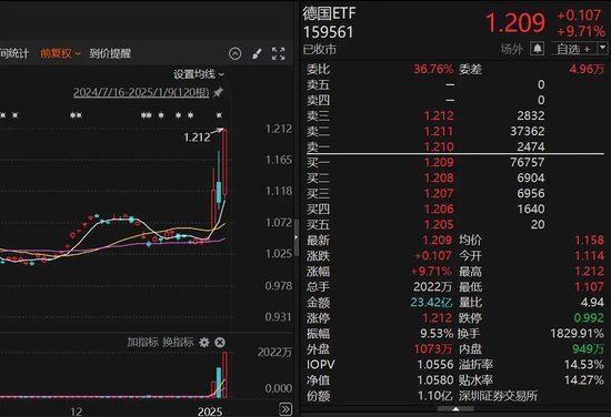 9倍換手，51%溢價(jià)！明起停牌