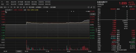 9倍換手，51%溢價(jià)！明起停牌