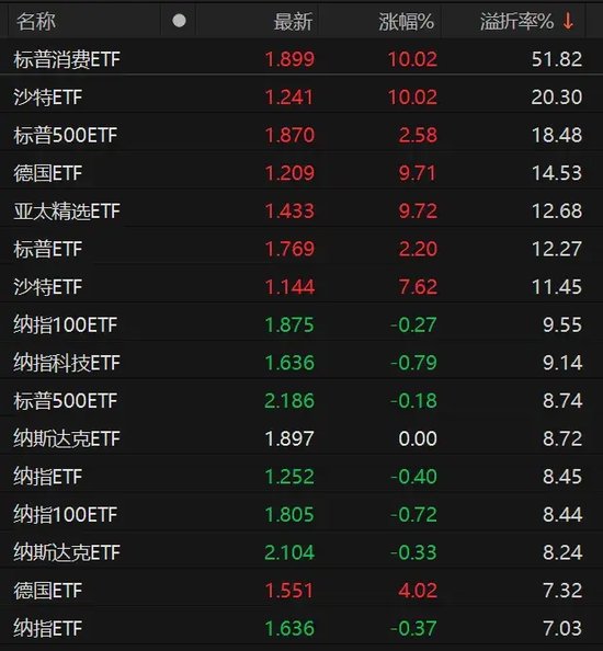 9倍換手，51%溢價(jià)！明起停牌