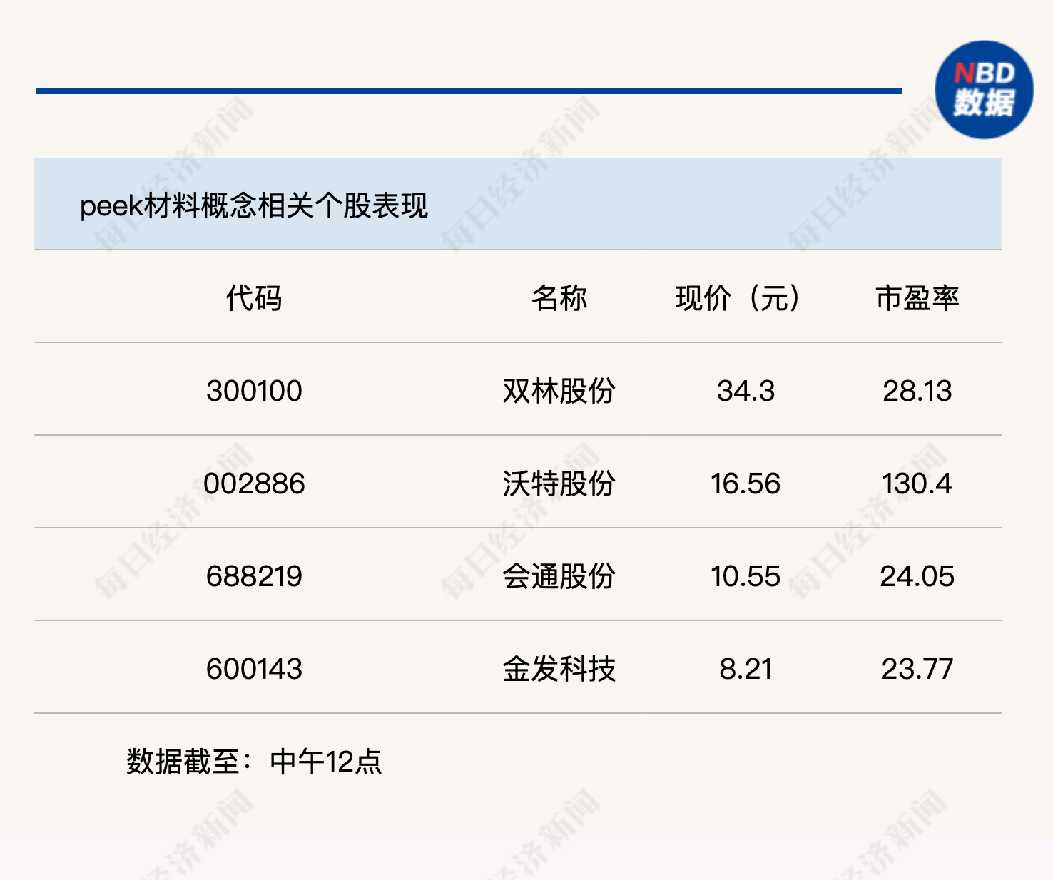 機器人概念連續(xù)反彈，科創(chuàng)50指數半日漲0.45%