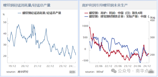 加蓬錳礦供應(yīng)擾動(dòng)，硅錳盤面快速拉漲