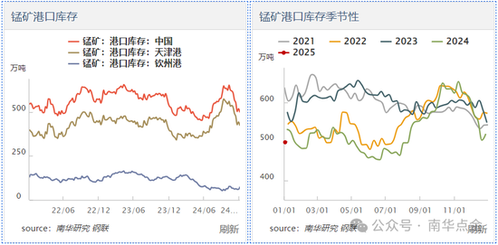 加蓬錳礦供應(yīng)擾動(dòng)，硅錳盤面快速拉漲