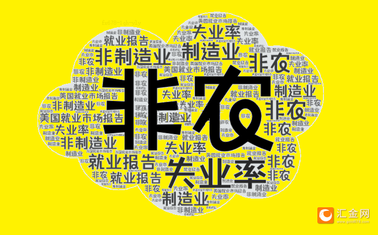 2025年首個非農(nóng)超預期！美指跳漲90點！黃金跳水15美元逼近2660