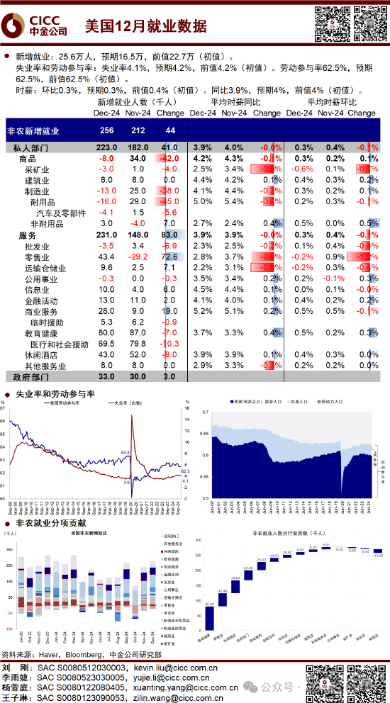 中金：超預(yù)期非農(nóng)推動(dòng)美債利率和美元?jiǎng)?chuàng)階段新高 “反身性”怎么做？