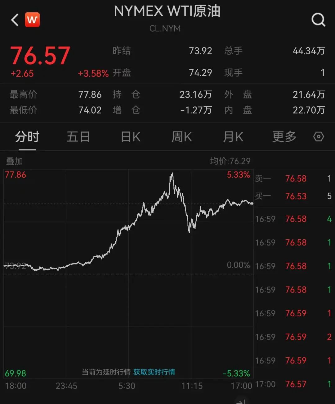 拜登宣布：制裁！英國(guó)宣布：制裁！日本也宣布：制裁！油價(jià)暴漲，布油一度突破80美元/桶
