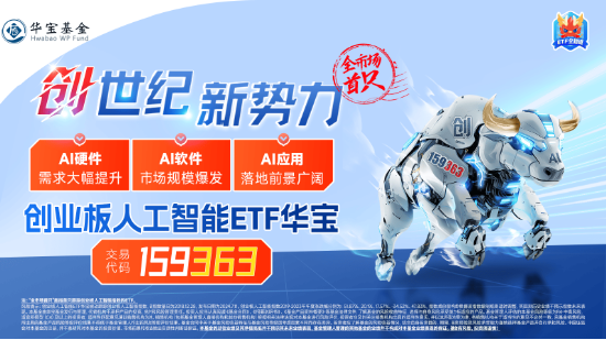 創(chuàng)業(yè)板人工智能指數(shù)連跌三周，機(jī)構(gòu)：回調(diào)低點或可積極布局！