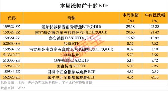跨境ETF高換手高溢價(jià)，還能火多久？