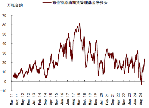 中金大宗商品 | 石油：對俄制裁加碼，供應(yīng)溢價(jià)回歸