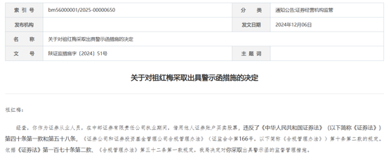 “1號”罰單！中郵證券