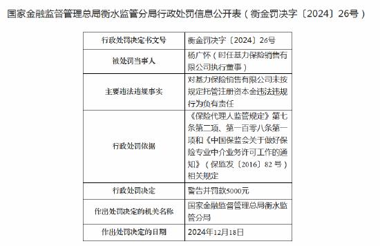 基力保險(xiǎn)銷售領(lǐng)罰單：因存在未按規(guī)定托管注冊資本金違法違規(guī)行為