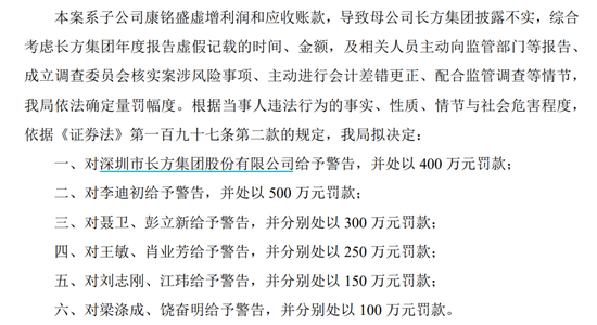 “土葬”377箱資料，“康銘盛事件”相關(guān)方被罰2800萬(wàn)