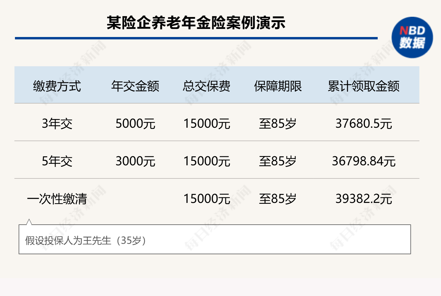 個人養(yǎng)老金制度全面推開滿月，保險產(chǎn)品擴容至177款，三大類產(chǎn)品如何挑選？