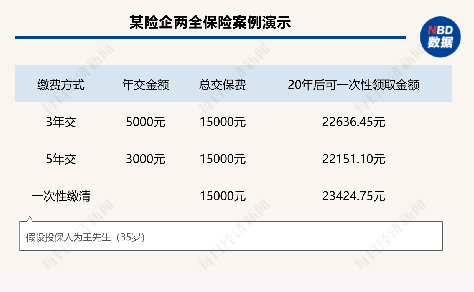 個人養(yǎng)老金制度全面推開滿月，保險產(chǎn)品擴容至177款，三大類產(chǎn)品如何挑選？
