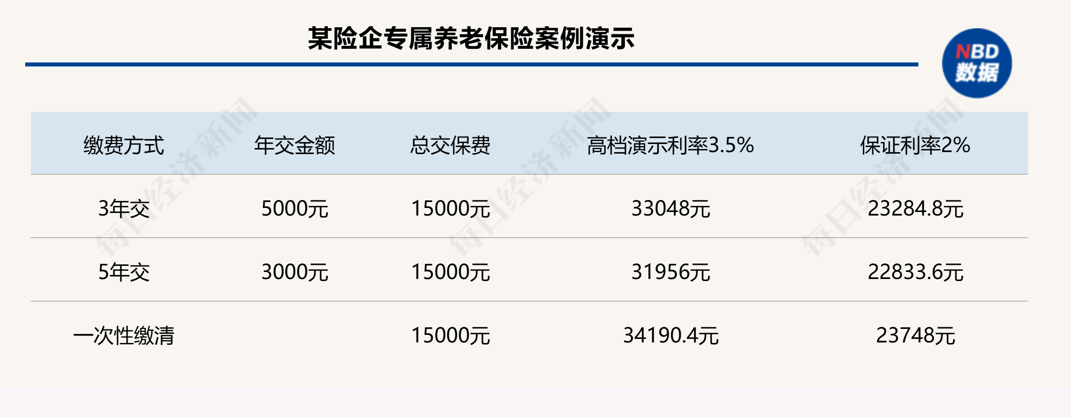 個人養(yǎng)老金制度全面推開滿月，保險產(chǎn)品擴容至177款，三大類產(chǎn)品如何挑選？