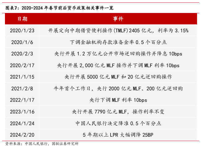 “春節(jié)行情”如何影響債市？