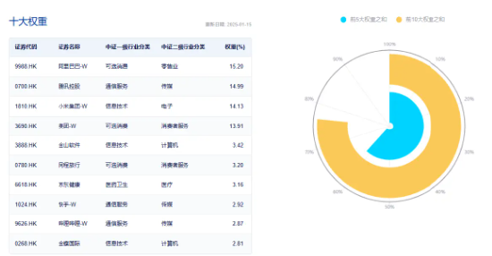 大熱《咒術回戰(zhàn)》上線在即，嗶哩嗶哩領漲4．96%！美聯(lián)儲降息預期升溫，港股互聯(lián)網ETF（513770）摸高2．7%！