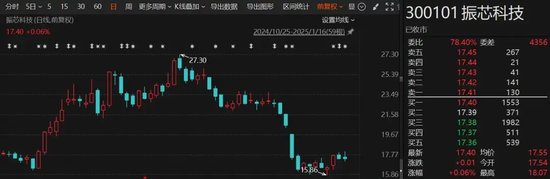 突發(fā)！這家A股公司，重新“找回”實際控制人