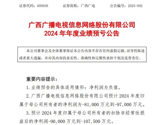 重大資產(chǎn)重組！又一A股公司宣布，去年預(yù)虧超8.1億元