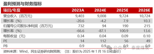 【民生能源】盤江股份2024年業(yè)績預(yù)告點評：24Q4成本壓降，業(yè)績環(huán)比改善