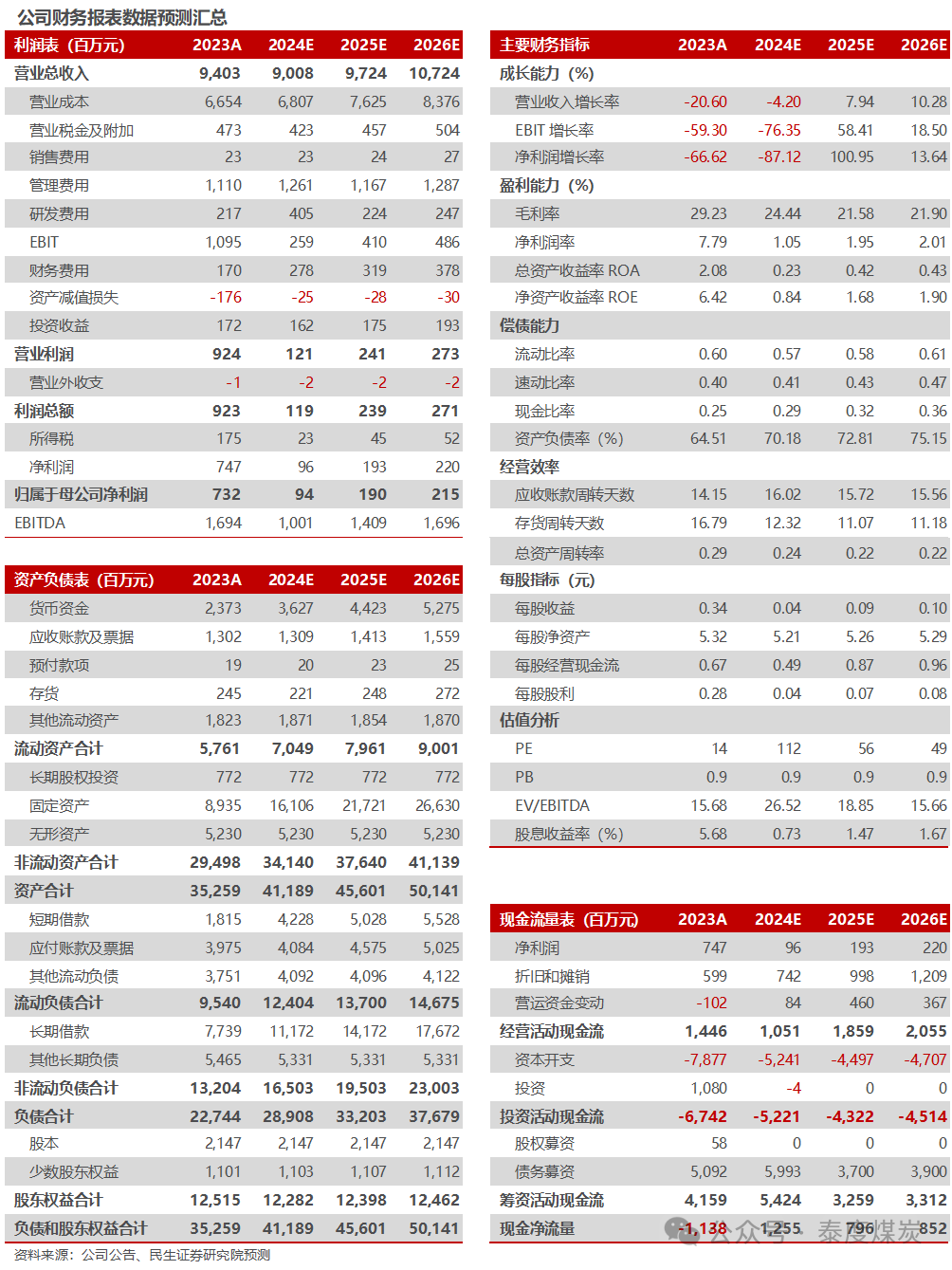 【民生能源】盤江股份2024年業(yè)績預(yù)告點評：24Q4成本壓降，業(yè)績環(huán)比改善