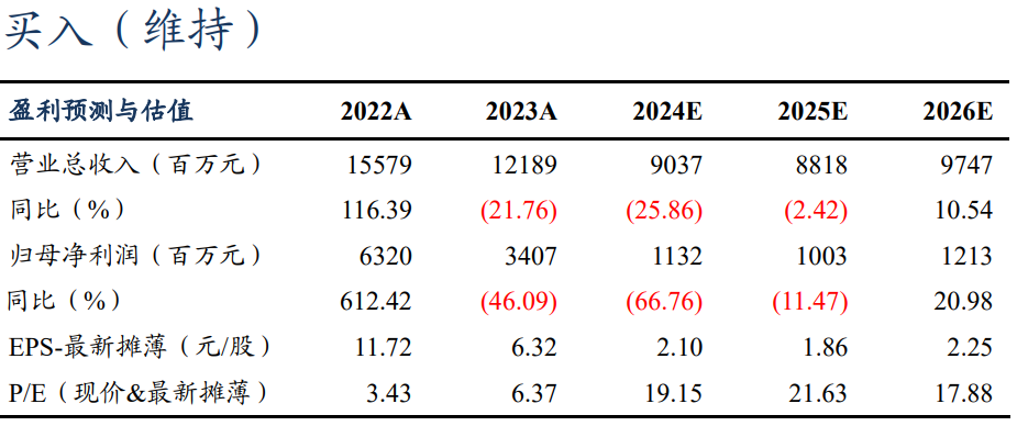 【東吳電新】永興材料2024年業(yè)績預(yù)告點(diǎn)評：Q4業(yè)績符合預(yù)期，成本優(yōu)勢顯著