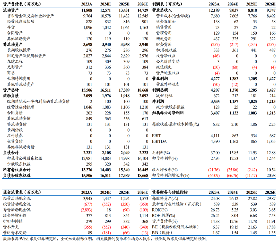 【東吳電新】永興材料2024年業(yè)績預(yù)告點(diǎn)評：Q4業(yè)績符合預(yù)期，成本優(yōu)勢顯著