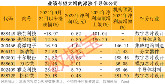 4萬億板塊突然爆發(fā)！績優(yōu)錯殺芯片股出爐