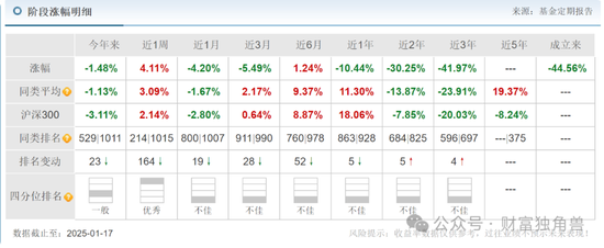 大成基金楊挺旗下基金3年來虧44%，基民抱怨押注醫(yī)藥賽道難見起色