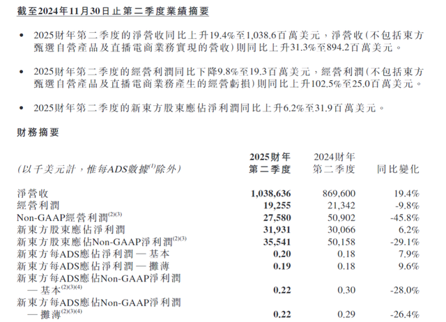 30%跌幅背后：新東方財報引發(fā)股價震蕩 未來能否扭轉(zhuǎn)？