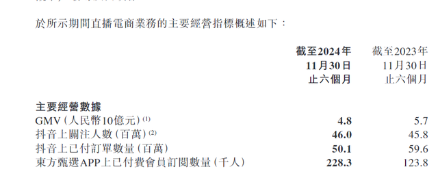 30%跌幅背后：新東方財報引發(fā)股價震蕩 未來能否扭轉(zhuǎn)？