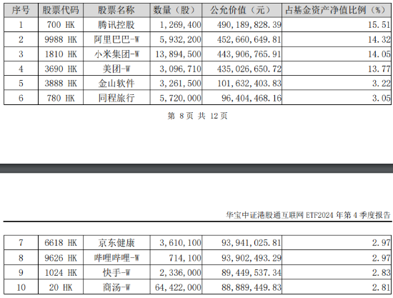 突然變臉！港股止步6連漲，回調(diào)蓄勢？港股互聯(lián)網(wǎng)ETF（513770）4季報出爐，2024年度漲幅25.87%！