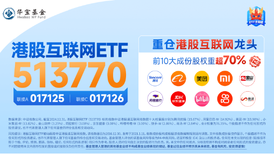 突然變臉！港股止步6連漲，回調(diào)蓄勢？港股互聯(lián)網(wǎng)ETF（513770）4季報出爐，2024年度漲幅25.87%！