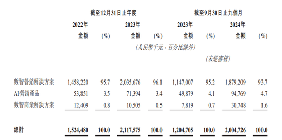 華為前主管27歲創(chuàng)業(yè)，一邊管公司一邊讀博士，現(xiàn)要上市造富