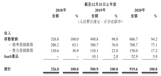 華為前主管27歲創(chuàng)業(yè)，一邊管公司一邊讀博士，現(xiàn)要上市造富